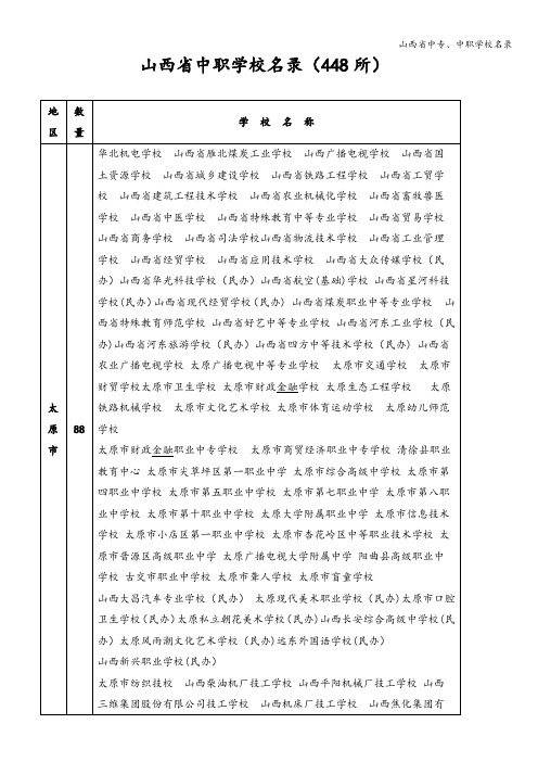 山西省中专、中职学校名录