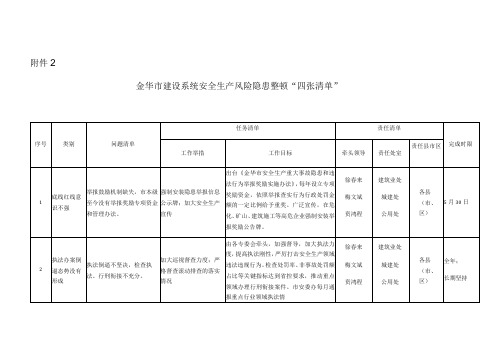 房屋建筑项目重大风险隐患四张清单