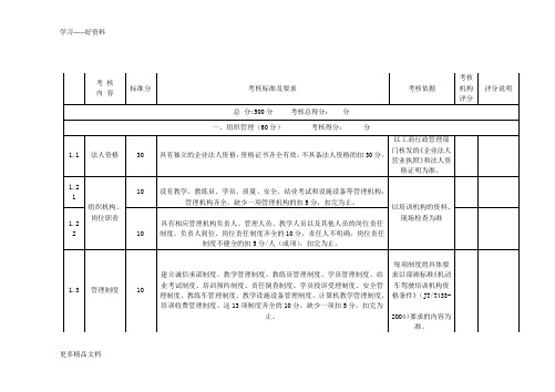 机动车驾驶员培训机构资质考核评分表汇编