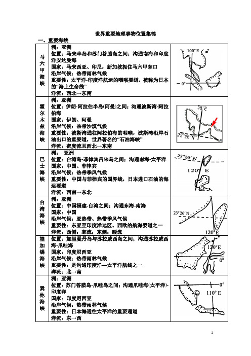 世界地理重要地理事物集锦