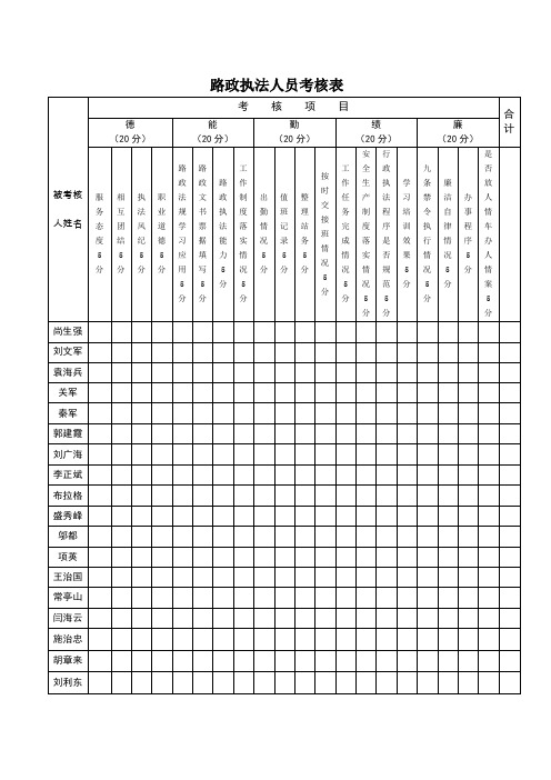 路政执法人员考核表