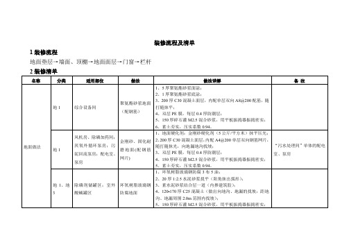 装修流程及清单