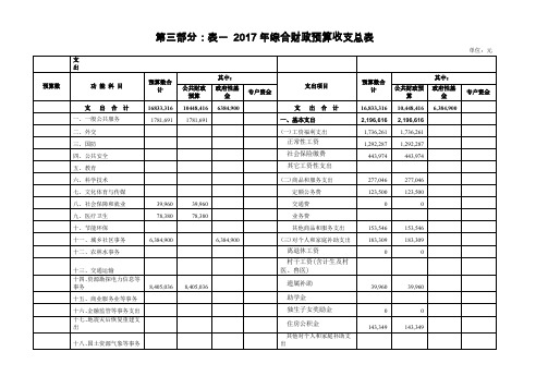 第三部分表一 2017年综合财政预算收支总表