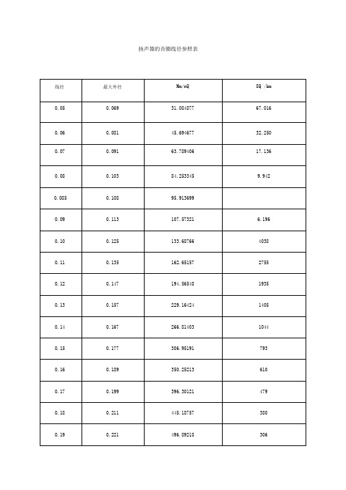 扬声器的音圈线径参照表