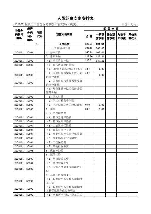 人员经费支出安排表