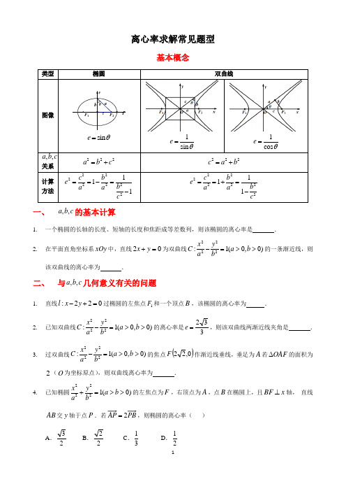 圆锥曲线离心率求解常见题型