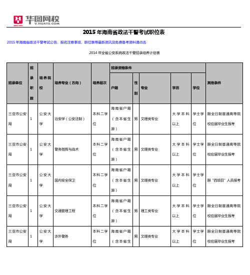 2015年海南省政法干警考试职位表