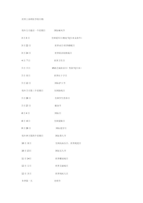 世界上各种医学的日期