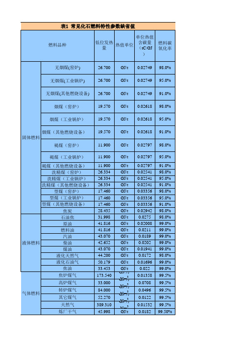 水泥生产企业碳排放量计算表