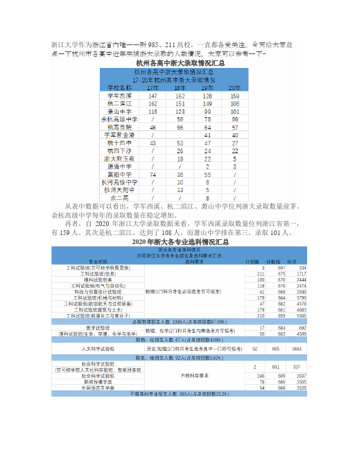 2020年浙江大学在杭州高中录取数据汇总