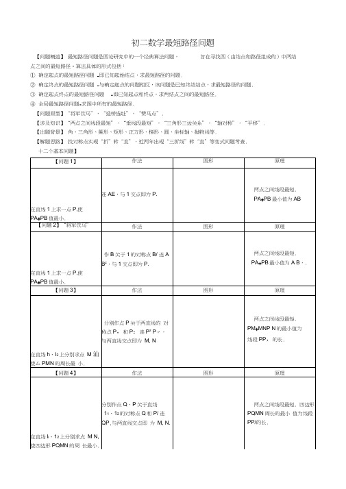 初二数学最短路径问题知识归纳+练习