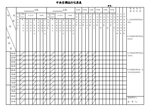 中央空调运行记录表(物业管理)-模板