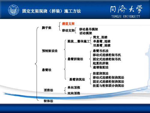 固定支架现浇拼装施工方法PPT(48张)