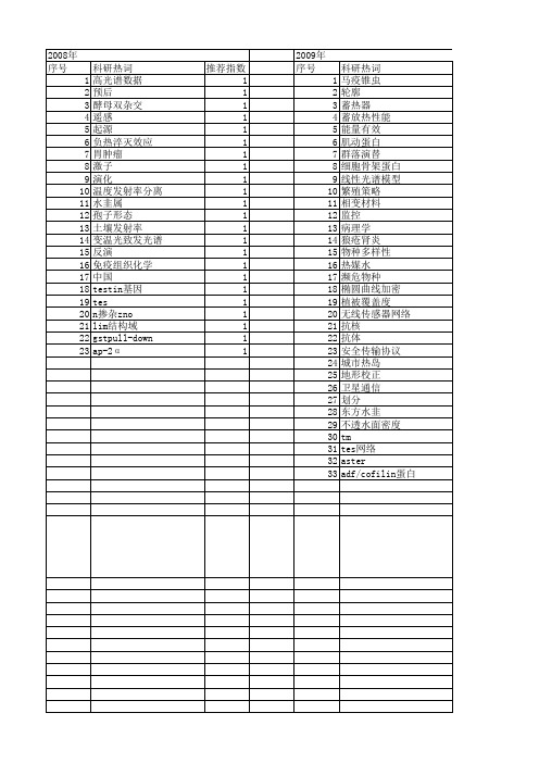 【国家自然科学基金】_tes_基金支持热词逐年推荐_【万方软件创新助手】_20140801