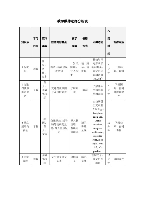 七年级Unit6 topic3 Which is the way to the post office Section C教学设计