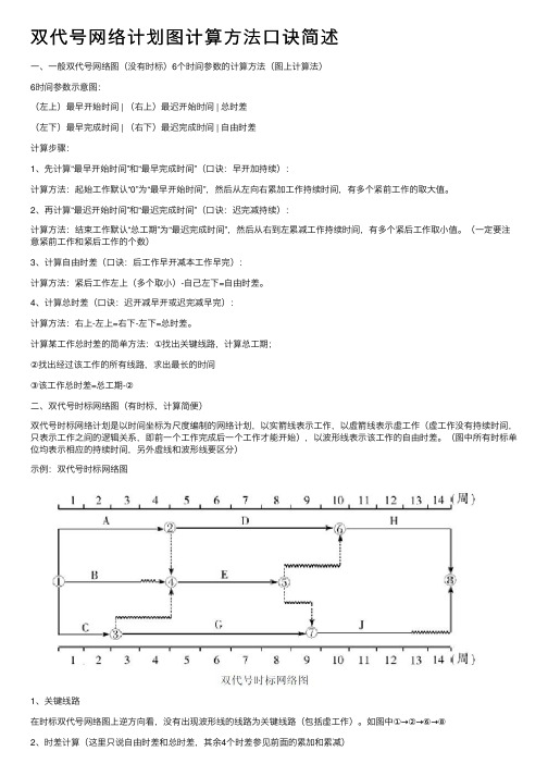 双代号网络计划图计算方法口诀简述