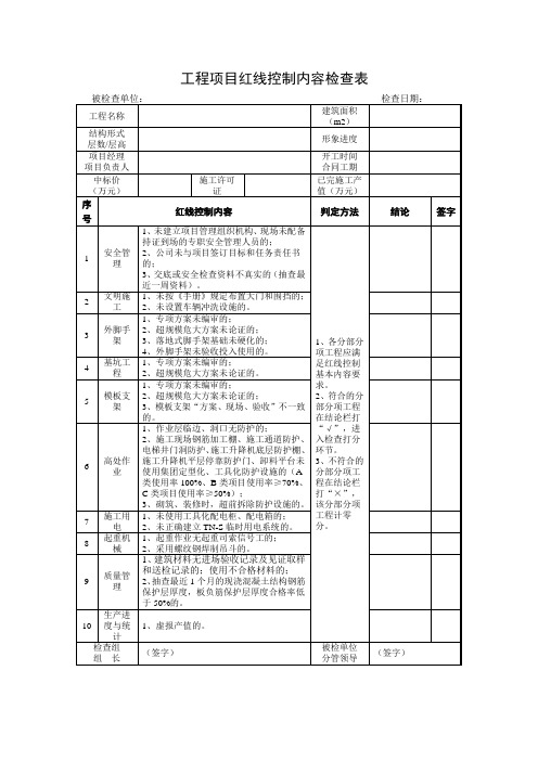 工程项目红线控制内容检查表