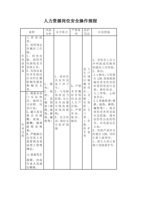 人力资源岗位安全操作规程