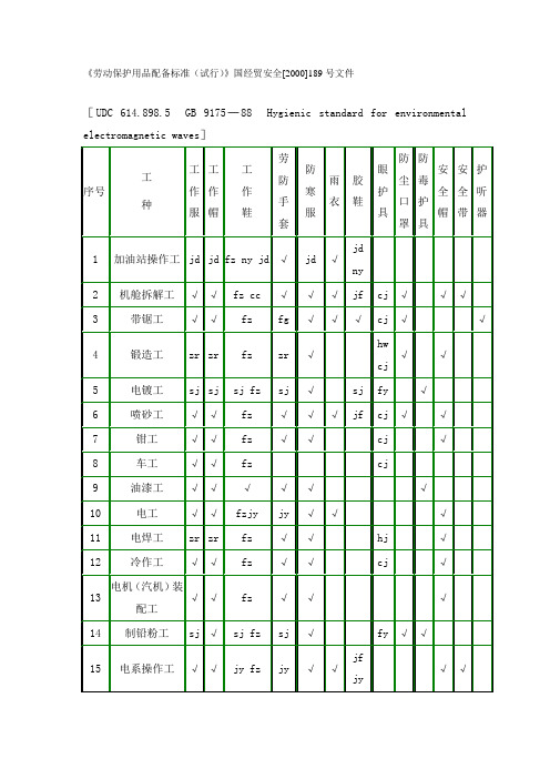 《劳动保护用品配备标准(试行)》国经贸安全[2000]189号文件