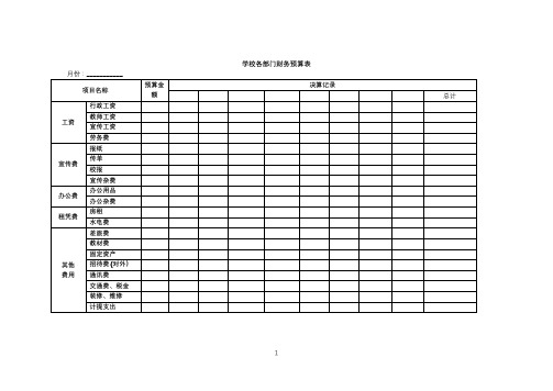 培训学校财务常用表格-各部门财务预算、决算表