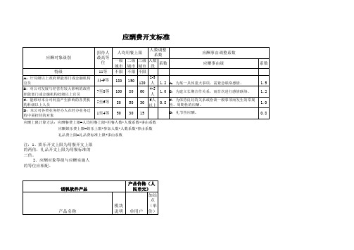 应酬费标准及申请表