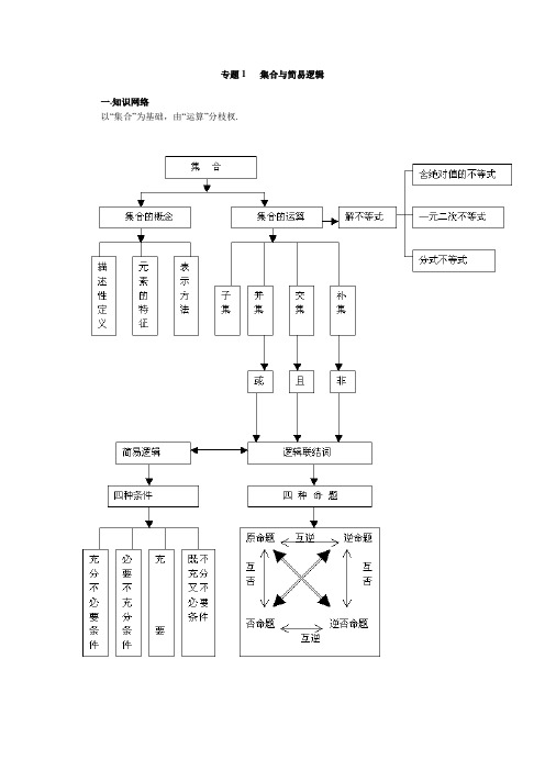 专题一  集合与简易逻辑