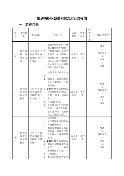 对外部门职权目录和权力运行流程图