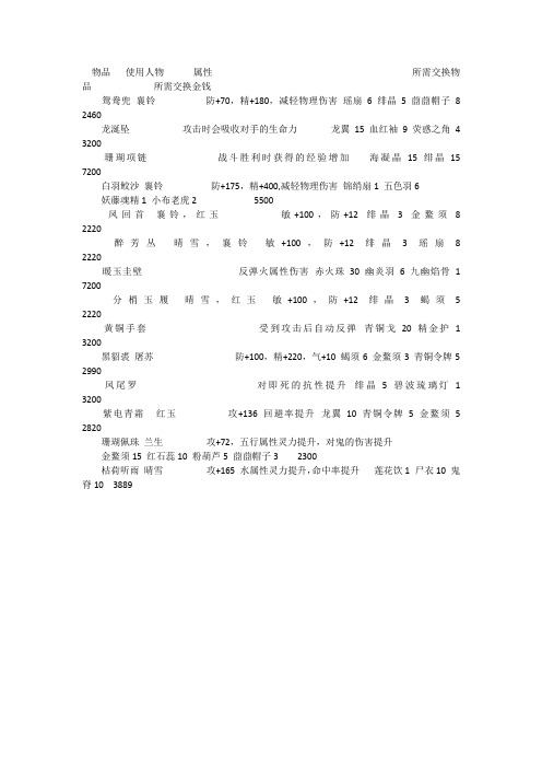 古剑奇谭龙宫的交换装备以及需要的材料有哪些