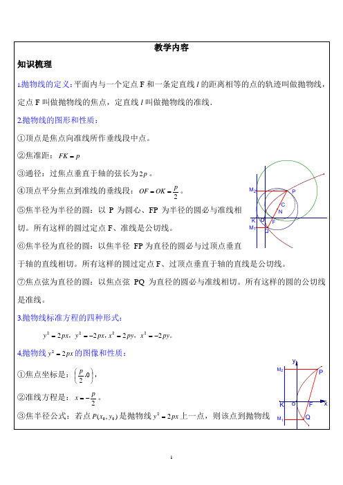 抛物线标准方程及其几何性质