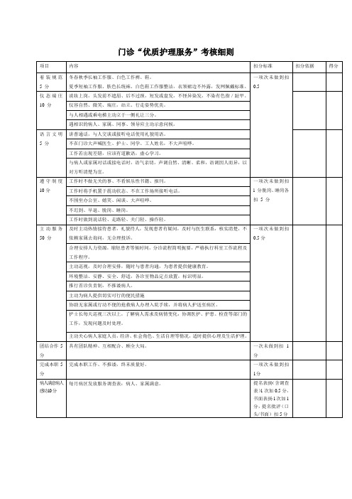 门诊优质护理考核表