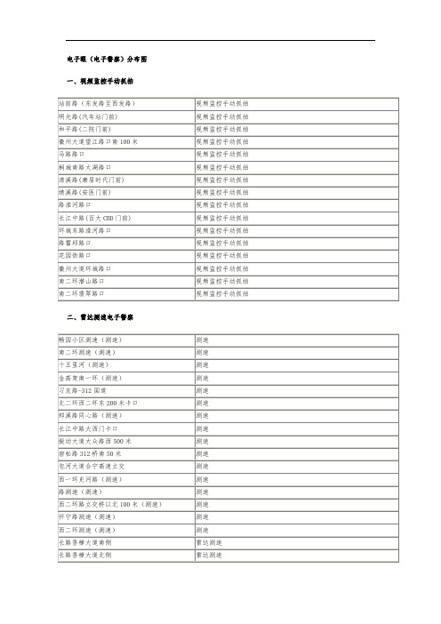 合肥电子警察一览表