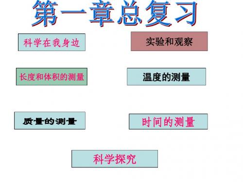 第一章科学入门复习课件