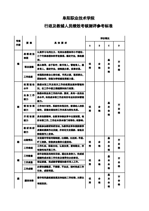 阜阳职业技术学院年度考核测评参考标准(1)