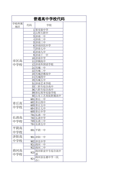 普通高中学校代码