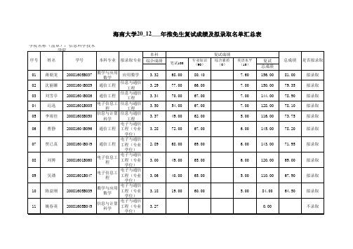 海南大学20_12___年推免生复试成绩及拟录取名单汇总表