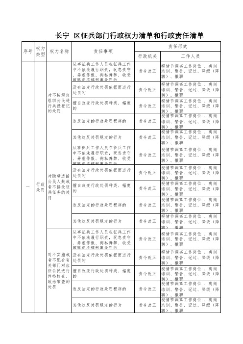 长宁区征兵部门行政权力清单和行政责任清单-上海长宁