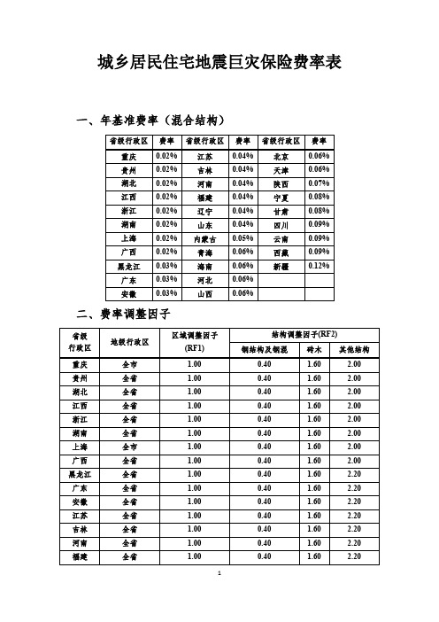城乡居民住宅地震巨灾保险费率表