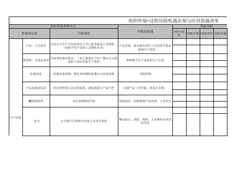 IATF16949 组织环境-过程风险机遇识别与措施清单