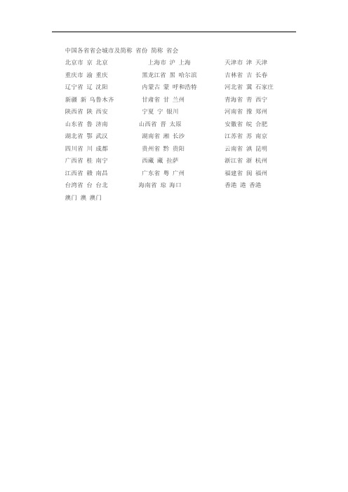 中国各省省会城市及简称 省份 简称 省会