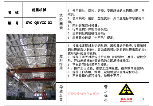 车间危险源风险告知精品PPT课件