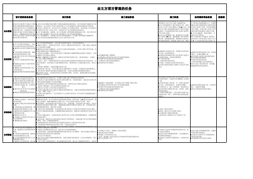 业主方项目管理任务