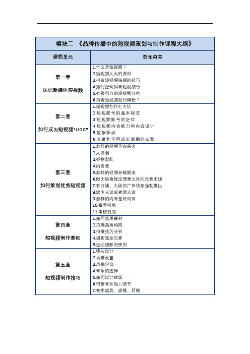 品牌传播中的短视频策划与制作课程大纲