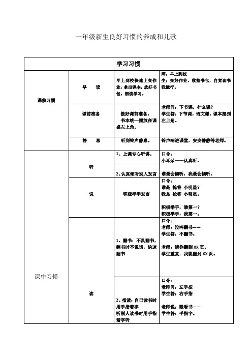 一年级新生良好习惯儿歌