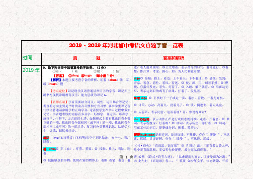 2018-河北省中考语文真题 字音一览表