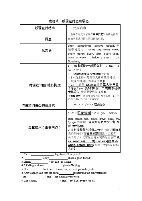 考点详解版--高中英语动词时态语态讲解及练习(可编辑修改word版)