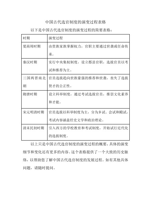 中国古代选官制度的演变过程表格