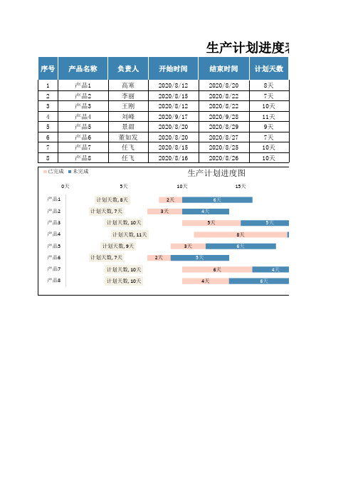 生产计划进度表(甘特图)