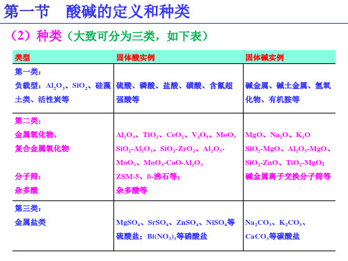 工业催化基础》课件第4章酸碱催化剂及催化作用PPT