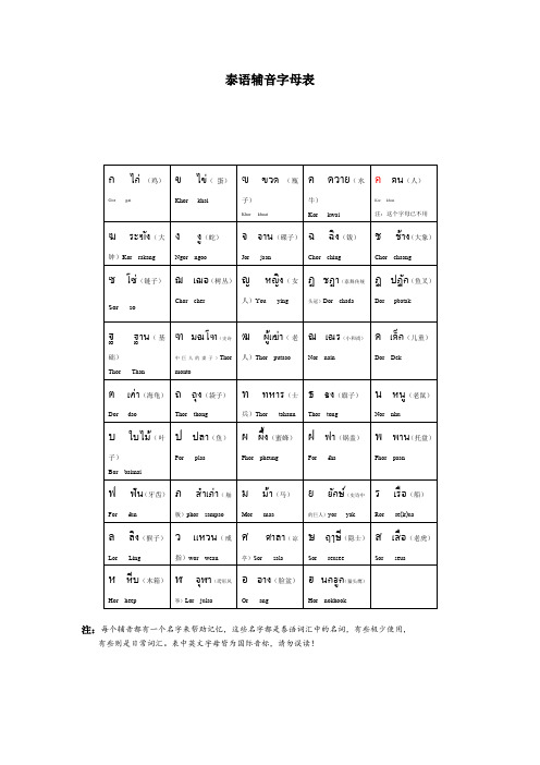 泰语辅音元音表