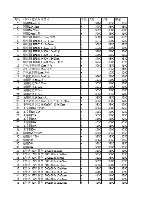 山西省2013年第5期信息价